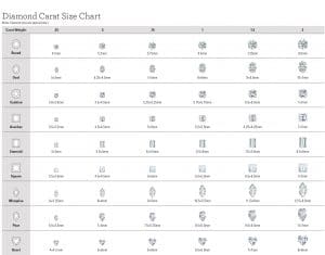 Diamond Sizes