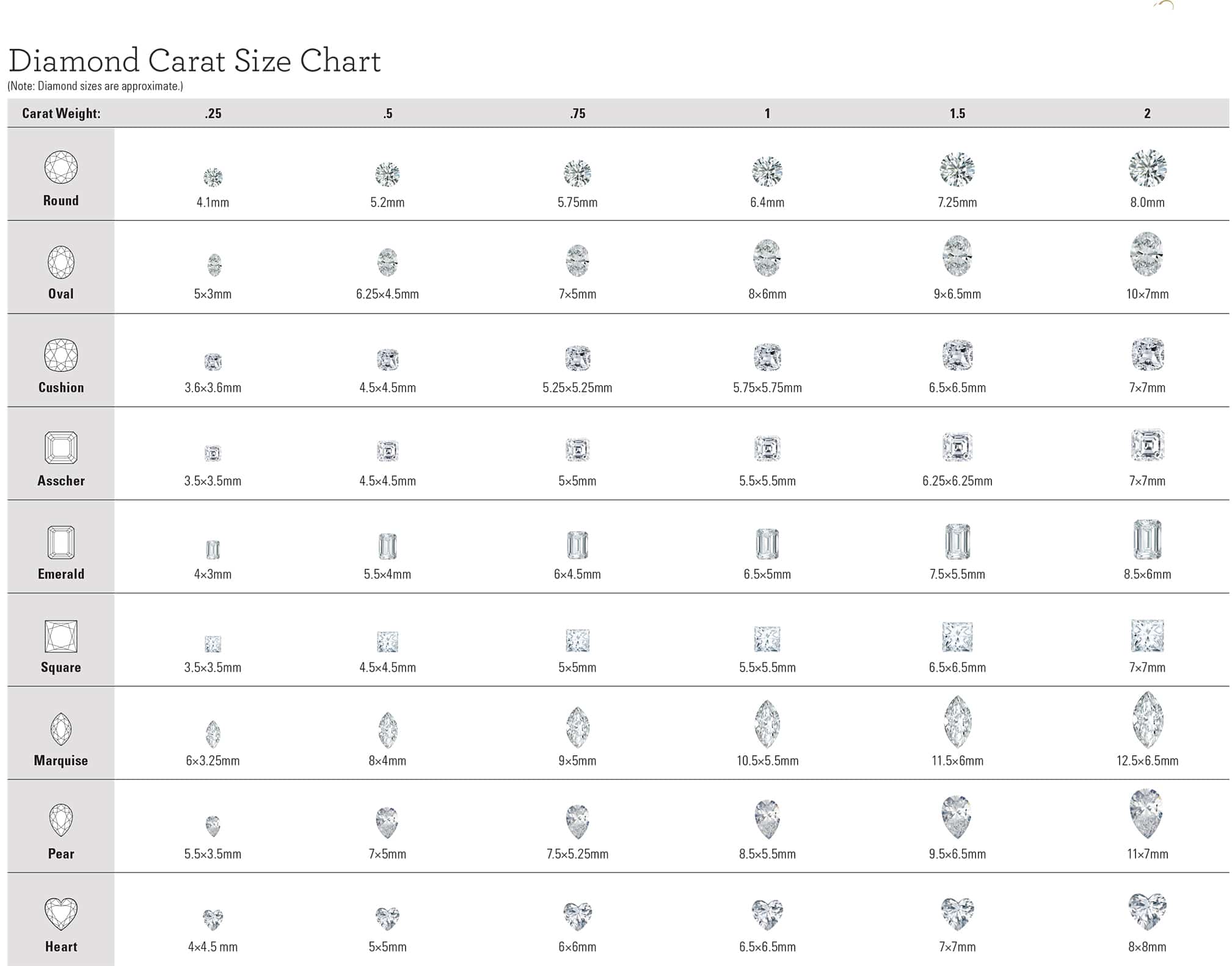 Diamond Size And Weight Chart - Greenbushfarm.com