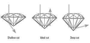 Diamond Cut